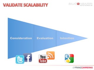 @	
  
Consideration Evaluation Intention
 
