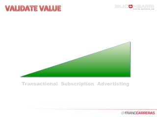 @	
  
Transactional Subscription Advertisting
 