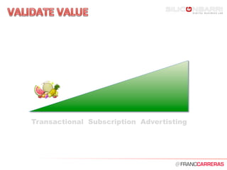 @	
  
Transactional Subscription Advertisting
 