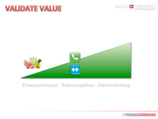 @	
  
Transactional Subscription Advertisting
 