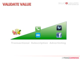 @	
  
Transactional Subscription Advertisting
 