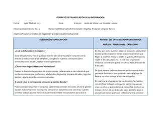 FORMATO DE TRIANGULACIÓN DE LA INFORMACION
Fecha: 15 de Abril del 2013 Hora: 2:00 pm Jardín de Niños: Luis Donaldo Colosio
Observación/entrevista No. 4 Nombre del Observador/Entrevistador: Angelina Amayrani Góngora Barrera
Objetivo/Propósito: Análisis de la gestión y organización institucional
DESCRIPCIÓN/TRANSCRIPCIÓN APUNTES DEL ENTREVISTADOR/OBSERVADOR
ANÁLISIS / REFLEXIONES / CATEGORÍAS
.¿Cuál es la función de la maestra?
Guiar a los alumnos, checar que todo marche bien en la escuela en conjunto con la
directora, realizar todo al pie de la letra, cumplir con nuestras comisiones tanto
semanales como anuales, realizar nuestra planeación.
¿Cómo están organizadas como educadoras?
Pues en la dirección tenemos un rol de comisiones, cada semana se van rotando lo que
son las comisiones que son honores a la bandera, la guardia, limpieza del salón, regar las
plantas y aparte están las comisiones anuales.
A usted, ¿Qué le corresponde en cuanto a Gestión Escolar?
Pues nosotras trabajamos en conjunto, no tenemos comisión en cuanto a lo de la gestión
escolar, todo lo hacemos en conjunto, siempre nos apoyamos unas con otras. Cuando
tenemos trabajo que nos manda la supervisora siempre nos quedamos para sacar e
En ésta 3era visita pudimos observar en cuanto a la Gestión
escolar que los maestros tienen una comisión desde que
llegan al Jardín de niños, ya sea en la guardia, el desayuno,
vigilar el área de juegos etc., el cual está organizado
mediante un itinerario que se encuentra en la dirección de
la escuela.
De igual manera pudimos observar que la mayoría de los
padres de familia son muy puntuales tanto a la hora de
llevar a sus niños como a la hora de recogerlos.
En cuanto a la organización de los docentes, la maestra
comentó que trabajan en conjunto, siempre se apoyan
unas con otras y que no tienen la costumbre de dividir su
trabajo y tratan de que la escuela salga adelante y que si
por ejemplo tienen que hacer un festival u otra actividad
 