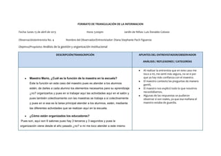 FORMATO DE TRIANGULACIÓN DE LA INFORMACION
Fecha: lunes 15 de abril de 2013 Hora: 5:00pm Jardín de Niños: Luis Donaldo Colosio
Observación/entrevista No. 4 Nombre del Observador/Entrevistador: Diana Stephanie Pech Figueroa
Objetivo/Propósito: Análisis de la gestión y organización institucional
DESCRIPCIÓN/TRANSCRIPCIÓN APUNTES DEL ENTREVISTADOR/OBSERVADOR
ANÁLISIS / REFLEXIONES / CATEGORÍAS
Maestro Mario, ¿Cuál es la función de la maestra en la escuela?
Este la función en este caso del maestro pues es atender a los alumnos
estén, de darles a cada alumno los elementos necesarios para su aprendizaje
¿no? organizarlos y pues en si trabajar aquí las actividades aquí en el salón y
pues también colectivamente con las maestras se trabaja a si colectivamente
y pues en si esa es la tarea principal atender a los alumnos, estén, mediante
las diferentes actividades que se realizan aquí en la escuela.
¿Cómo están organizados los educadores?
Pues son, aquí son 6 salones pues hay 3 terceros y 3 segundos y pues la
organización viene desde el año pasado ¿no? a mi me toco atender a este mismo
Al realizar la entrevista que en este caso me
toco a mí, me sentí más segura, no se si por
que ya hay más confianza con el maestro.
El maestro contesto las preguntas de manera
gentil,
El maestro nos explicó todo lo que nosotros
necesitábamos.
Algunas de las respuestas se pudieron
observar si son reales, ya que esa mañana el
maestro estaba de guardia.
 