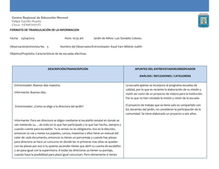 Centro Regional de Educación Normal
Felipe Carrillo Puerto
Clave: 23DNE0002D
FORMATO DE TRIANGULACIÓN DE LA INFORMACION
Fecha: 25/04/2013 Hora: 10:35 am Jardín de Niños: Luis Donaldo Colosio.
Observación/entrevista No. 5 Nombre del Observador/Entrevistador: Kauil Yam Mildret Judith
Objetivo/Propósito: Características de las escuelas afectivas.
DESCRIPCIÓN/TRANSCRIPCIÓN APUNTES DEL ENTREVISTADOR/OBSERVADOR
ANÁLISIS / REFLEXIONES / CATEGORÍAS
Entrevistador: Buenos días maestra.
Informante: Buenos días.
Entrevistador: ¿Como se elige a la directora del jardín?
Informante: Para ser directora se eligen mediante el escalafón estatal en donde se
van metiendo su… de todo en lo que han participado y lo que han hecho, siempre y
cuando cuente para escalafón. Tu lo armas no es obligatorio. Eso es la elección,
entonces tú vas y metes tus papeles, cursos, maestrias y ellos tiene un manual del
valor de cada documento, entonces tu tienes un porcentaje y cuando hay plazas
para directora se hace un concurso en donde las 10 primeras mas altas se quedan
con las plazas por eso si tu quieres ascender tienes que abrir tu cuenta de escalafón
y asi pasa igual con la supervisora. A todas las directoras ya tienen su puntaje,
cuando haya la posibilidad para plaza igual concursan. Pero obviamente si tienes
La escuela apenas se incorporo al programa escuelas de
calidad, por lo que es reciente la elaboración de su misión y
visión así como de un proyecto de mejora para la institución.
Por lo que no han rotulado la misión y visión de la escuela-
El proyecto de trabajo que se tiene solo es compartido con
los docentes del jardín, no consideran la participación de la
comunidad. Se tiene elaborado un proyecto a seis años.
 