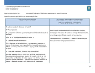 12
Centro Regional de Educación Normal
Felipe Carrillo Puerto
Clave: 23DNE0002D
Observación/entrevista No.5 Nombre del Observador/Entrevistador: Blanco Garnett Jessica Estephania
Objetivo/Propósito: Características de las escuelas afectivas..
DESCRIPCIÓN/TRANSCRIPCIÓN APUNTES DEL ENTREVISTADOR/OBSERVADOR
ANÁLISIS / REFLEXIONES / CATEGORÍAS
P: ¿Cómo se elige la directora del jardín?
R=Por antigüedad.
P: ¿Los padres de familia ayudan en la planeación de actividades de la
escuela?
R=Si, en los consejos de participación social sí.
P: ¿Quiénes asumen el liderazgo?
R=La directora, no hay subdirectora y en este caso el liderazgo lo
asume el maestro que está en guardia. En una ocasión la directora,
falleció su mama y entro una maestra a grupo y una de nosotras toma
el cargo.
P: ¿Qué es lo que genera conflictos en la organización?
R=Pues, la verdad aquí no, somos muy pacíficas, entonces somos,
bueno cuando estamos en una reunión, de mi parte trato de ser muy
democrática con las ideas de todas, respetar y no eliminar ninguna
idea. Por ejemplo la Maestra J. que viaja diario pues nos dividimos el
trabajo y ella por lo general le toca elaboración de materiales o
En mi opinión la maestra respondió muy bien a la entrevista
excepto por una, acerca de que es un consejo técnico consultivo,
sin embargo respondió a la mayoría de las preguntas.
La maestra mostró accesibilidad y a pesar que tenía cosas que
hacer, se tomó el tiempo para atendernos.
 