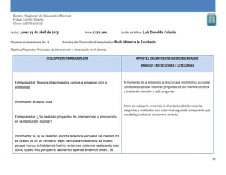 20
Centro Regional de Educación Normal
Felipe Carrillo Puerto
Clave: 23DNE0002D
Fecha: Lunes 29 de abril de 2013 Hora: 12:20 pm Jardín de Niños: Luis Donaldo Colosio
Observación/entrevista No. 6 Nombre del Observador/Entrevistador: Ruth Minerva Ix Escobedo
Objetivo/Propósito: Proyectos de intervención e innovación en el plantel.
DESCRIPCIÓN/TRANSCRIPCIÓN APUNTES DEL ENTREVISTADOR/OBSERVADOR
ANÁLISIS / REFLEXIONES / CATEGORÍAS
Entrevistador: Buenos días maestra vamos a empezar con la
entrevista
Informante: Buenos días.
Entrevistador: ¿Se realizan proyectos de intervención o innovación
en la institución escolar?
Informante: sí, si se realizan ahorita tenemos escuelas de calidad no
es nuevo ya es un proyecto viejo pero para nosotros si es nuevo
porque nunca lo habíamos hecho, entonces estamos realizando eso
como nuevo eso porque no sabíamos apenas estamos estén.. la
Al momento de la entrevista la directora se mostró muy accesible
contestando a todas nuestras preguntas de una manera correcta
y prestando atención a cada pregunta.
Antes de realizar la entrevista la directora solicitó revisar las
preguntas y analizarlas para estar más segura de la respuesta que
nos daría y contestar de manera correcta.
 