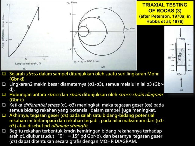Uji triaxial pada material batuan beku sebagai penanda kekuatan pondasi ...