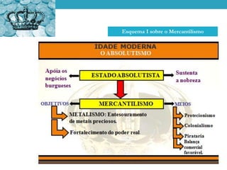 Esquema I sobre o Mercantilismo
 