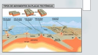 TIPOS DE MOVIMENTOS DA PLACAS TECTÔNICAS
 