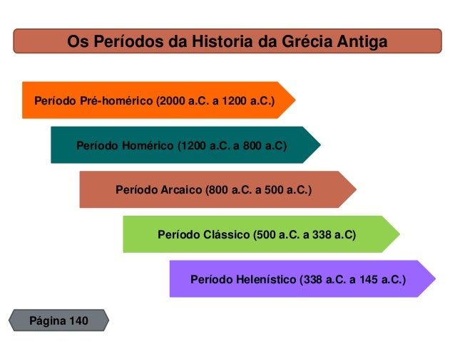 A Civilização Grega - 6º Ano (2016)