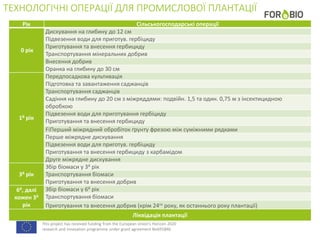 This project has received funding from the European Union's Horizon 2020
research and innovation programme under grant agreement No691846.
ТЕХНОЛОГІЧНІ ОПЕРАЦІЇ ДЛЯ ПРОМИСЛОВОЇ ПЛАНТАЦІЇ
Рік Сільськогосподарські операції
0 рік
Дискування на глибину до 12 см
Підвезення води для приготув. гербіциду
Приготування та внесення гербициду
Транспортування мінеральних добрив
Внесення добрив
Оранка на глибину до 30 см
1й рік
Передпосадкова культивація
Підготовка та завантаження саджанців
Транспортування саджанців
Садіння на глибину до 20 см з міжряддями: подвійн. 1,5 та один. 0,75 м з інсектицидною
обробкою
Підвезення води для приготування гербіциду
Приготування та внесення гербициду
FiПерший міжрядний обробіток ґрунту фрезою між суміжними рядками
Перше міжрядне дискування
Підвезення води для приготув. гербіциду
Приготування та внесення гербициду з карбамідом
Друге міжрядне дискування
3й рік
Збір біомаси у 3й рік
Транспортування біомаси
Приготування та внесення добрив
6й, далі
кожен 3й
рік
Збір біомаси у 6й рік
Транспортування біомаси
Приготування та внесення добрив (крім 24го року, як останнього року плантації)
Ліквідація плантації
 