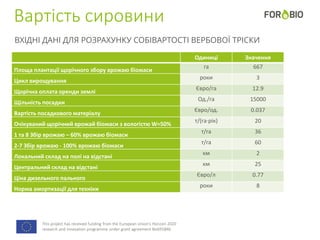 This project has received funding from the European Union's Horizon 2020
research and innovation programme under grant agreement No691846.
Вартість сировини
ВХІДНІ ДАНІ ДЛЯ РОЗРАХУНКУ СОБІВАРТОСТІ ВЕРБОВОЇ ТРІСКИ
Одиниці Значення
Площа плантації щорічного збору врожаю біомаси
га 667
Цикл вирощування
роки 3
Щорічна оплата оренди землі
Євро/га 12.9
Щільність посадки
Од./га 15000
Вартість посадкового матеріалу
Євро/од. 0.037
Очікуваний щорічний врожай біомаси з вологістю W=50%
т/(га∙рік) 20
1 та 8 Збір врожаю – 60% врожаю біомаси
т/га 36
2-7 Збір врожаю - 100% врожаю біомаси
т/га 60
Локальний склад на полі на відстані
км 2
Центральний склад на відстані
км 25
Ціна дизельного пального
Євро/л 0.77
Норма амортизації для техніки
роки 8
 