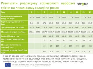 This project has received funding from the European Union's Horizon 2020
research and innovation programme under grant agreement No691846.
Результати розрахунку собівартості вербової
тріски на локальному складі по роках
Роки 0 1 3 6 9 12 15 18 21 24
Вартість вирощування та
збору, тис. Євро
182.9 640.4 209.7 222.4 222.4 222.4 222.4 222.4 222.4 101.7
Вартість оренди землі, тис.
Євро
8.6 8.6 17.2 25.8 25.8 25.8 25.8 25.8 25.8 25.8
Сумарні витрати, тис. Євро 191.5 649.0 226.9 248.2 248.2 248.2 248.2 248.2 248.2 127.5
Збільшення витрат, тис. Євро 191.5 840.6 1067.5 1315.7 1564.0 1812.2 2060.5 2308.7 2556.9 2684.4
Врожай біомаси, т/га 36.0 60.0 60.0 60.0 60.0 60.0 60.0 36.0
Маса тріски з плантації, тис.
тон
24 40 40 40 40 40 40 24
Збільшення маси тріски з
плантації, тис. т
24 64 104 144 184 224 264 288
Собівартість тріски, Євро/т без
ПДВ
44.5 20.6 15.0 12.6 11.2 10.3 9.7 9.3
У разі 24-річного життєвого циклу промислової плантації собівартість тріски з верби
прутовидної оцінюється в 18,6 Євро/т сухої біомаси. Якщо життєвий цикл насаджень
знижується до 21 років, вартість тріски зросте до 19,4 євро / т сухої маси без ПДВ.
 