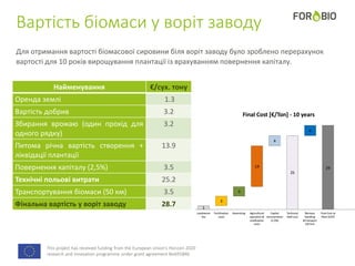 This project has received funding from the European Union's Horizon 2020
research and innovation programme under grant agreement No691846.
Вартість біомаси у воріт заводу
Найменування €/сух. тону
Оренда землі 1.3
Вартість добрив 3.2
Збирання врожаю (один прохід для
одного рядку)
3.2
Питома річна вартість створення +
ліквідації плантації
13.9
Повернення капіталу (2,5%) 3.5
Технічні польові витрати 25.2
Транспортування біомаси (50 км) 3.5
Фінальна вартість у воріт заводу 28.7
Для отримання вартості біомасової сировини біля воріт заводу було зроблено перерахунок
вартості для 10 років вирощування плантації із врахуванням повернення капіталу.
 