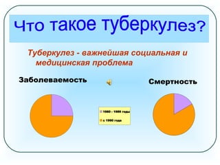 Туберкулез - важнейшая социальная и
медицинская проблема
1980 - 1989 годы
с 1990 года
Заболеваемость Смертность
 