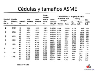 Cédulas y tamaños ASME
Cédulas 40 y 80
 