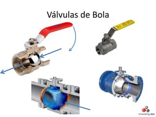 Válvulas de Bola
 