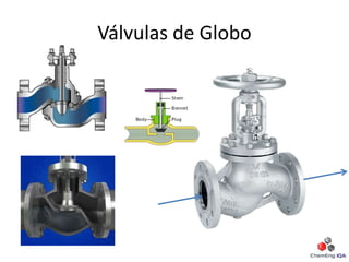 Válvulas de Globo
 