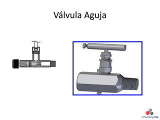Válvula Aguja
 