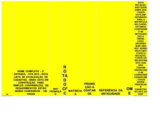 Nº
NOME COMPLETO - 3ª
ENTRADA - CFS 2015 - ESTA
LISTA DE ATUALIZAÇÃO DE
CADASTRO, AINDA ESTÁ EM
CONSTRUÇÃO, PARA
SIMPLES CONFIRMAÇÃO. OS
REQUERIMENTOS ESTÃO
SENDO CONFERIDOS - 186
VAGAS
ANO
PROMOÇÃ
O
N
O
TA
D
O
CF
C
MATRÍCUL
A
PROMO
ÇÃO A
CONTAR
DE
REFERÊNCIA DA
ANTIGUIDADE
OM
E
ESTA
RELAÇÃO,
NÃO QUER
DIZER QUE
TODOS
ESTEJAM
DEFINIDOS
PARA A
MATRÍCULA
NO CURSO.
ESTAMOS
CONFERIND
O AS
ANTIGUIDA
DES E
VAGAS,
LOGO,
INFORMO
MAIS UMA
VEZ: SERÃO
DELETADO
S DESTA
RELAÇÃO,
TODOS OS
RELACIONA
DOS, QUE
NÃO
TENHAM
PREENCHID
O AS
CONDIÇÕES
ESSENCIAIS
. TODOS
DEVEM
PREENCHE
R
CADASTRO
NO SITE DA
DEIP
 