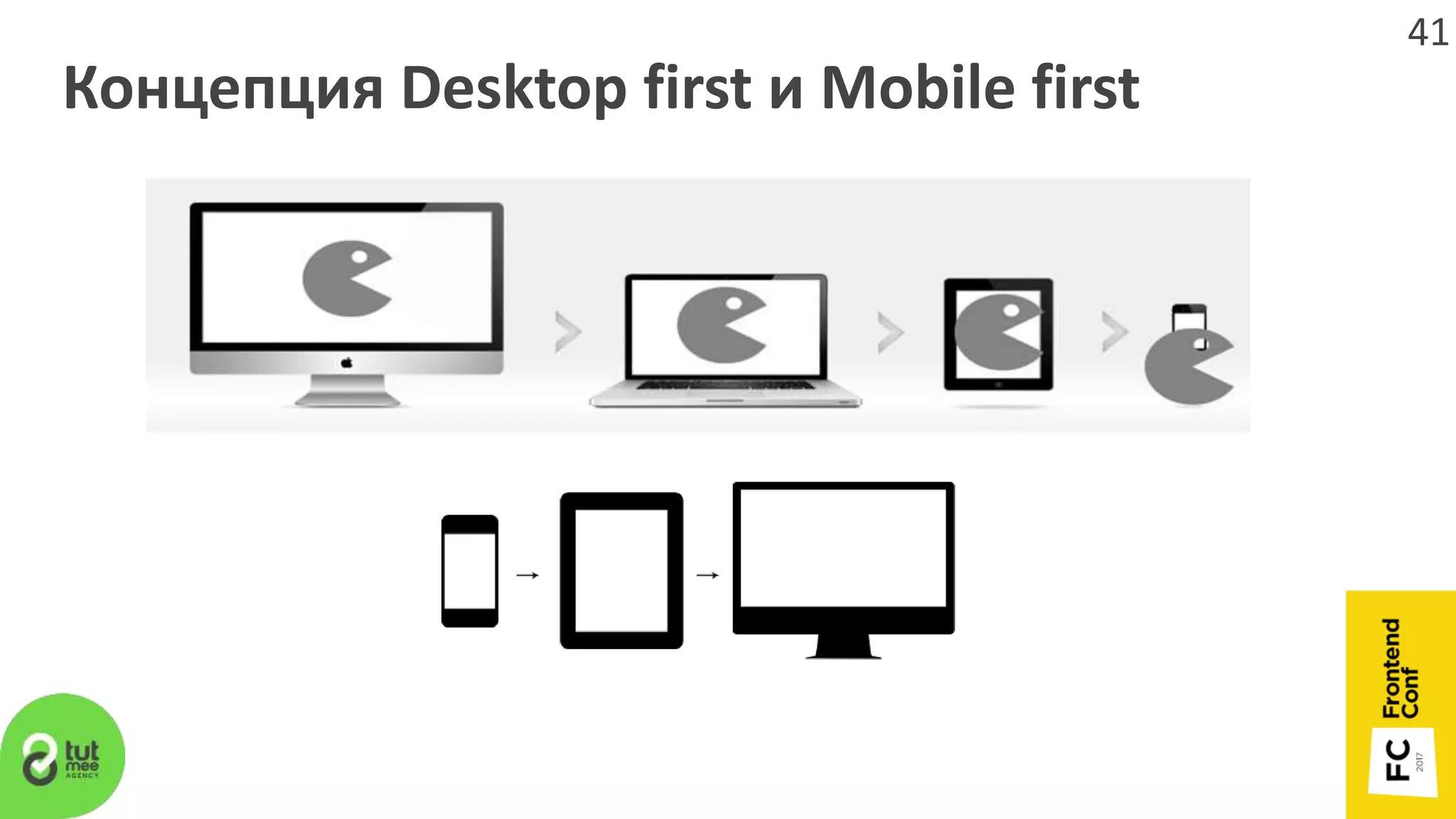 Концепция Desktop first и Mobile first
41
 