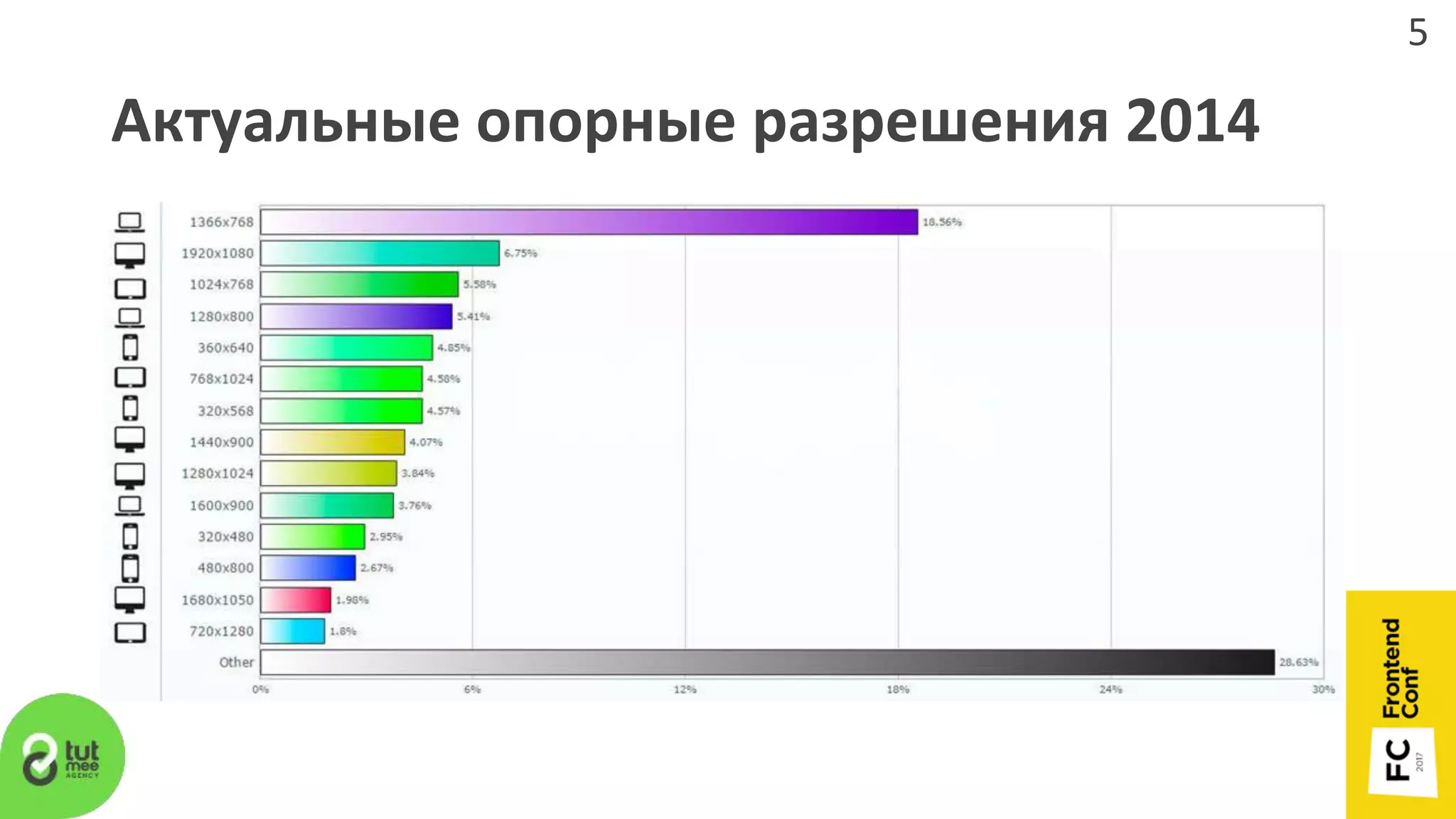 Актуальные опорные разрешения 2014
5
 