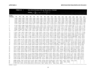APPENDIX 1 BWFF1013/FOUNDATIONS OF FINANCE
4