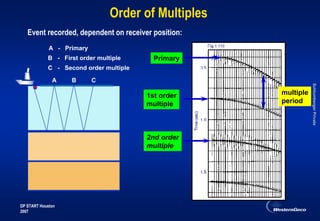 Standard Order Multiplier 3_TW6_Demultiple.ppt