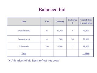 Additive Bid Items Calculation Example 3 Type of contracts.pdf