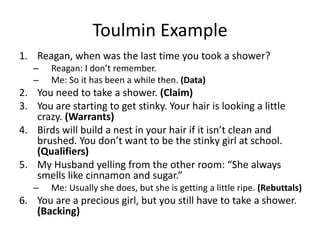 1. Reagan, when was the last time you took a shower?
– Reagan: I don’t remember.
– Me: So it has been a while then. (Data)
2. You need to take a shower. (Claim)
3. You are starting to get stinky. Your hair is looking a little
crazy. (Warrants)
4. Birds will build a nest in your hair if it isn’t clean and
brushed. You don’t want to be the stinky girl at school.
(Qualifiers)
5. My Husband yelling from the other room: “She always
smells like cinnamon and sugar.”
– Me: Usually she does, but she is getting a little ripe. (Rebuttals)
6. You are a precious girl, but you still have to take a shower.
(Backing)
Toulmin Example
 