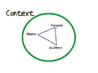 3 Types of Argument.pdf for effective comunication