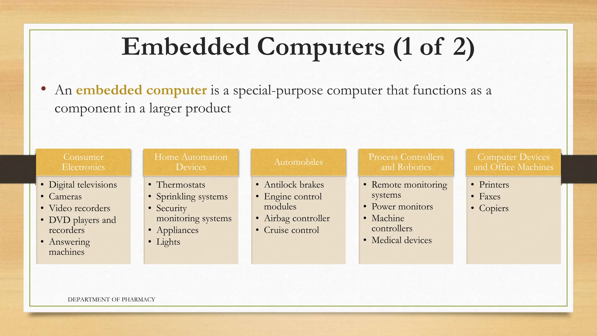 Embedded Computers (1 of 2)
• An embedded computer is a special-purpose computer that functions as a
component in a larger product
Consumer
Electronics
• Digital televisions
• Cameras
• Video recorders
• DVD players and
recorders
• Answering
machines
Home Automation
Devices
• Thermostats
• Sprinkling systems
• Security
monitoring systems
• Appliances
• Lights
Automobiles
• Antilock brakes
• Engine control
modules
• Airbag controller
• Cruise control
Process Controllers
and Robotics
• Remote monitoring
systems
• Power monitors
• Machine
controllers
• Medical devices
Computer Devices
and Office Machines
• Printers
• Faxes
• Copiers
DEPARTMENT OF PHARMACY
 