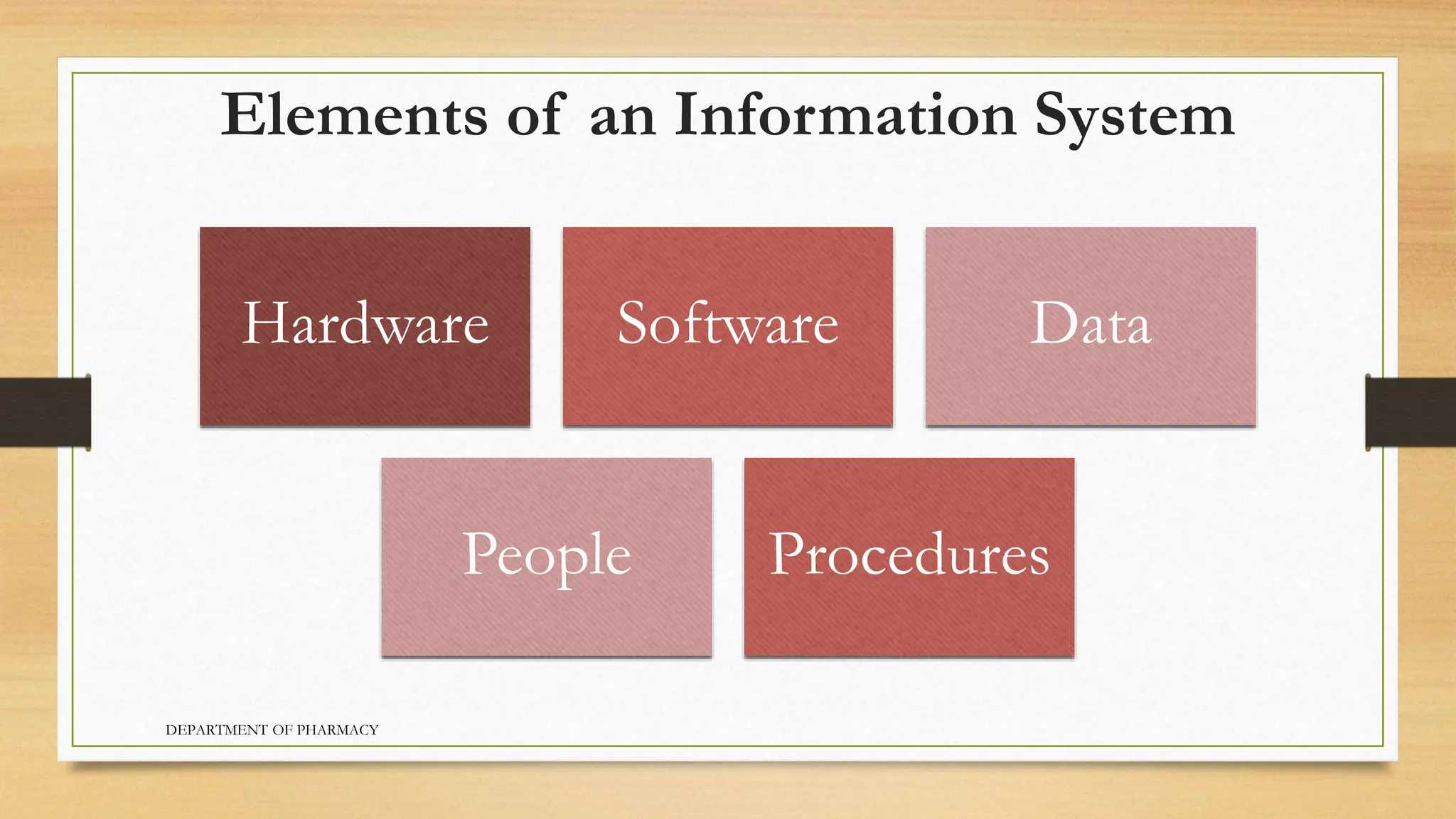 Elements of an Information System
Hardware Software Data
People Procedures
DEPARTMENT OF PHARMACY
 