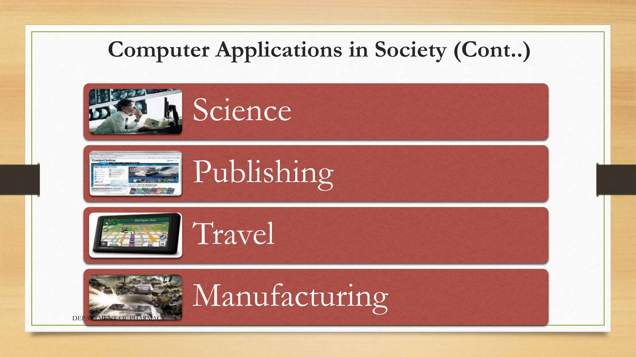 Computer Applications in Society (Cont..)
Science
Publishing
Travel
Manufacturing
DEPARTMENT OF PHARMACY
 