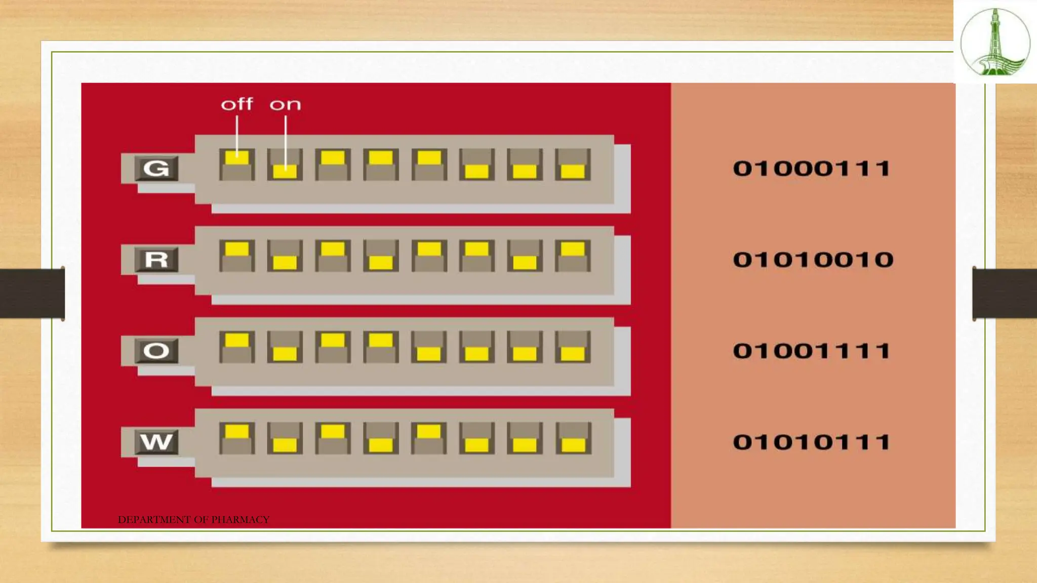 DEPARTMENT OF PHARMACY
 