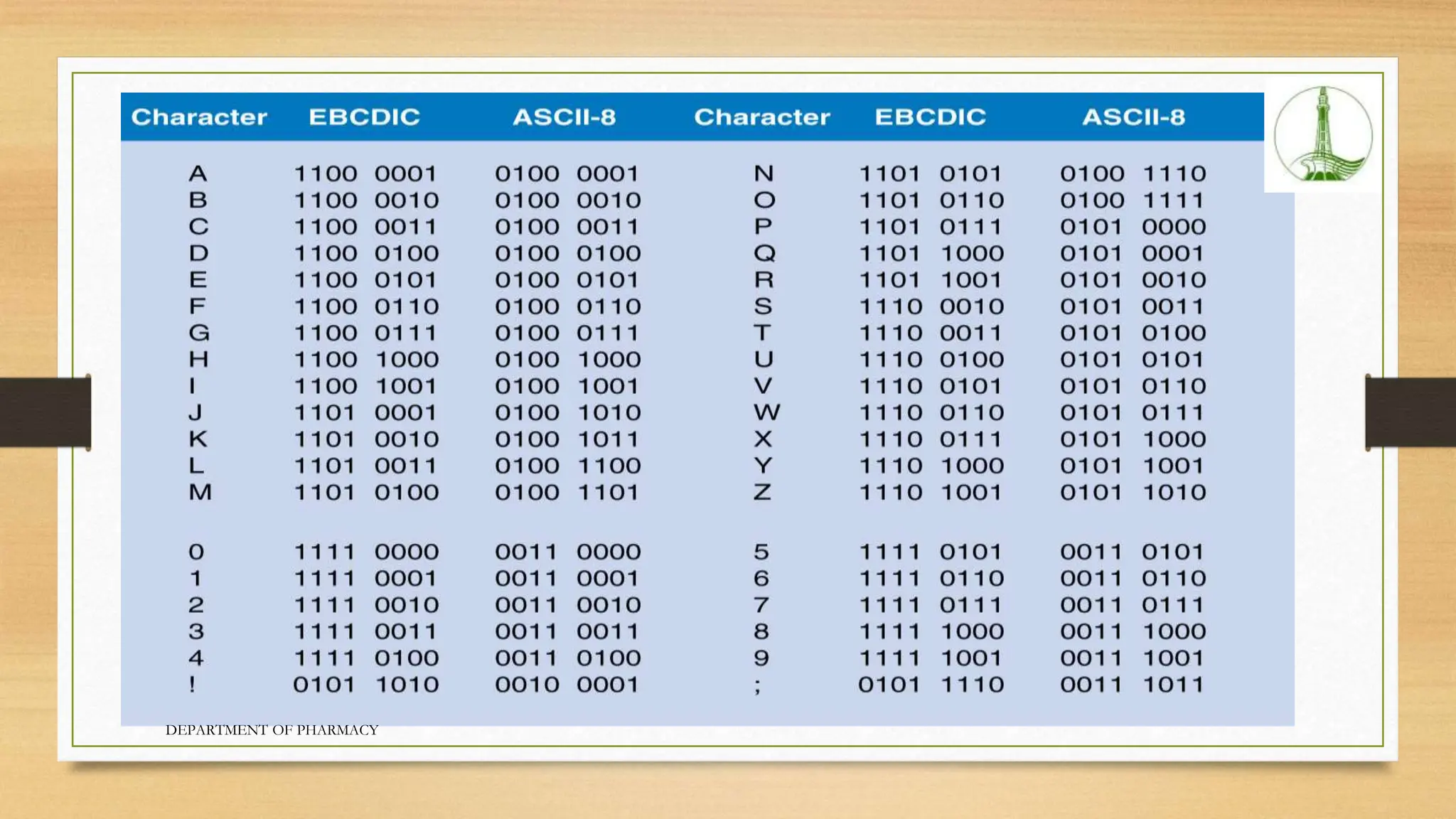 DEPARTMENT OF PHARMACY
 