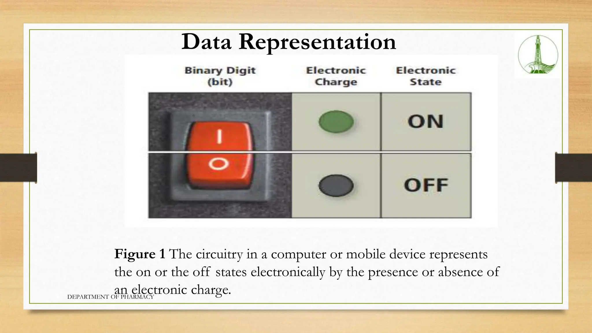 Data Representation
Figure 1 The circuitry in a computer or mobile device represents
the on or the off states electronically by the presence or absence of
an electronic charge.
DEPARTMENT OF PHARMACY
 