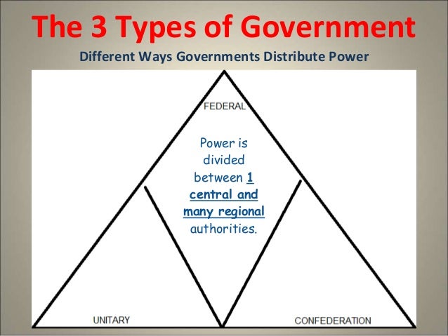 Different Types of Authorities