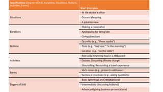 3 Types of syllabus.pptx jssklskakskskskskskks | PPTX