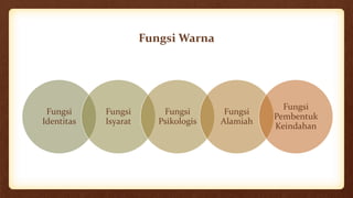 Fungsi Warna
Fungsi
Identitas
Fungsi
Isyarat
Fungsi
Psikologis
Fungsi
Alamiah
Fungsi
Pembentuk
Keindahan
 