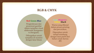 RGB & CMYK
Red-Green-Blue
Penginderaan dan
presentasi gambar
dalam tampilan visual
elektronik (komputer/
tv/fotografi).
Difungsikan untuk
tampilan di monitor
dengan latar hitam
Cyan-Magenta-
Yellow-blacK
Warna yang dikenal
dalam proses printing
dan percetakan.
Digunakan untuk
tampil seimbang
dengan latar putih dari
bahan cetak (kertas
dll)
 