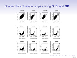 Scatter plots of relationships among G, D, and GD
q
q
q
q
q
q
q
q
q
q
q
q
q
q q
q
q
qq
q
q
q
q
q
q
q
q q
q
q
q q
q
q
q
q
q...