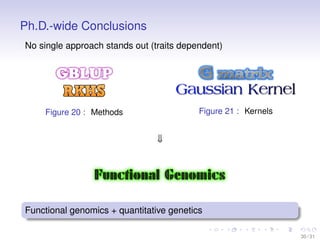 Ph.D.-wide Conclusions
No single approach stands out (traits dependent)
Figure 20 : Methods Figure 21 : Kernels
⇓
Function...