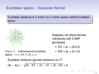 Euclidean space – Gaussian Kernel
Euclidean distance is a metric on a metric space called Euclidean
space
Figure 2 : 3-dim...