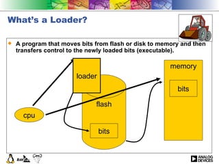 What’s a Loader? A program that moves bits from flash or disk to memory and then transfers control to the newly loaded bits (executable). cpu loader flash bits memory bits 