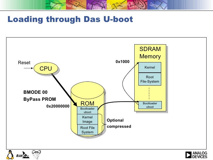 U Boot or Universal Bootloader