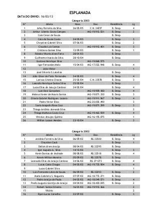 ESPLANADA
DATA DO ENVIO: 16/03/13
Categoria 2003
Nº Atleta Nasc. Doc. Residência Jg
1 Arley Ferreira da Silva 26/05/05 C.N. 24257 B. Desp. 4
2 Arthur Liberio Couto Campos MG-19.912.521 B. Desp. 2
3 Caio Cesar de Souza B. Desp.
4 Caio de Souza Couto 24/03/03 B. Desp. 3
5 Chrystian Gabriel Silva 07/06/03 B. Desp. 2
6 Claudio Luis Santos MG-19.912.401 B. Desp. 3
7 Cristiano Gomes Silva 12/09/03 B. Desp. 1
8 Fabiola Vitoria Alves Faria 28/01/03 B. Desp.
9 Guilherme Inacio da Silva 28/10/04 B. Desp.
10 Gustavo Henrique Silva MG-19.868.575
11 Igor Fernandes Melo 15/04/03 MG-17.022.948 B. Desp. 4
12 João Victor 1
13 José Silverio S.Lataliza B. Desp.
14 Júlio César de Faria Fernandes 24/02/03 B. Desp. 4
15 Larissa Cristina Chaves 25/02/04 C.N. 23578 B. Desp. 3
16 Leandro Henrique Santos Silva 25/02/04 B. Desp.
17 Lucas Elias de Araujo Cardoso 24/02/04 B. Desp. 4
18 Luiz Davi Gonçalves MG-19.909.180 B. Desp. 4
19 Mateus Xavier de Moura Santos MG-19.871.330 B. Desp. 3
20 Otavio Gabriel Rodrigues Lazaro MG-19.911.967 B. Desp. 4
21 Pedro Victor Elias MG-20.002.490 3
22 Savio Anapolis Rosa Cruz MG-19.871.399 B. Desp. 3
23 Thiago Antônio Azevedo Silva 2
24 Thiago Matheus Couto Cruz MG-19.463.939 B. Desp. 4
25 Vinicius Araujos Quirino MG-16.155.075 1
26 Willian Lazaro Mendes 23/10/04 B. Desp. 3
Categoria 2002
Nº Atleta Nasc. Doc. Residência Jg
1 Antônio Ferreira da Silva 06/09/02 RG 22500 B. Desp. 4
2 Chrystian Cauã B. Desp. 1
3 Dalton Alves Araújo 08/04/02 RG 22295 B. Desp.
4 Igor Augusto A. Silva 14/12/02 B. Desp. 3
5 Kevin Dantas de Andrade 08/08/02 RG 22518 B. Desp. 4
6 Kewin Willian Moreira 05/09/02 RG 22578 B. Desp.
7 Leonardo Elias de Araújo Cardoso 24/06/02 RG 271273 B. Desp. 4
8 Lucas Costa Chagas 04/03/02 MG-19.735.904 B. Desp. 4
9 Lucas Gabriel Silva 1
10 Luis Fernando Leles de Souza 06/09/02 RG 22253 B. Desp. 2
11 Maria Gabriela S. Nogueira 07/07/02 MG-18.772.271 B. Desp.
12 Pedro Araújo de Paula 04/03/02 MG-18.049.571 B. Desp. 4
13 Pedro Augusto Gontijo de Araújo 04/04/02 MG-18.400.045 B. Desp. 2
14 Robert Santos Silveira 16/01/02 MG-19.912.366 2
15 Vitório 2
16 Ryan Lucas Carvalho 22/07/02 B. Desp. 3
 