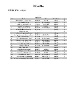 ESPLANADA
DATA DO ENVIO: 16/03/13
Categoria 99
Nº Atleta Nasc. Doc. Residência Jg
1 Átila Antônio Junior Moreira 20/10/99 RN 1130 B. Desp. 4
2 Breno Soares Morais 25/05/99 MG-19.603.946 B. Desp. 3
3 Daniel dos Santos Plácido 01/11/99 RN 05128401 B. Desp. 2
4 David Rafael Rodrigues 23/09/99 RN 2050018 B. Desp. 2
5 Fabio Augusto Lacerda 24/01/99 MG-17.987.175 B. Desp. 4
6 Guilherme Araújo Rodrigues 11/05/99 B. Desp. 1
7 Guilherme Lopes 3
8 Guilherme Olegário dos Santos 13/04/99 B. Desp.
9 Henrique Alexandre Gomes de Souza 22/07/99 MG-17.697.694 B. Desp. 4
10 João Marcelo da Silva 16/02/99 B. Desp. 2
11 José Augusto Zeferino Santos 21/07/99 MG-17.762.588 B. Desp. 2
12 Julirson Gomes M. de Souza 03/07/99 MG-19.068.435 B. Desp. 3
13 Leonardo Ítalo Silva Nunes 24/03/99 MG-17.750.777 B. Desp.
14 Luan Júnio Corgozinho 09/06/99 MG-18.822.535 B. Desp. 2
15 Luis Otávio Pereira 21/04/99 MG-18.915.972 B. Desp.
16 Luís Otávio Silva 25/07/99 B. Desp. 5
17 Matheus Ferreira Teodoro 19/02/99 RN 20073 B. Desp. 3
18 Rafael Agostinho Reis Silva 24/11/99 MG-17.596.331 B. Desp. 1
19 Rafael Luís da Silva Gomes 11/09/99 RN 20501 B. Desp. 4
20 Tiago Araújo de Paula 10/08/99 MG-18.049.556 B. Desp. 5
21 Victor Hugo Lopes de Assunção 26/08/99 MG-17.999.925 B. Desp. 1
22 Vinícius Guilherme dos Santos Costa 12/05/99 MG-18.058.201 B. Desp.
 