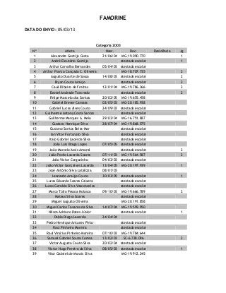 FAMORINE
DATA DO ENVIO: 05/03/13
Categoria 2003
Nº Atleta Nasc. Doc. Residência Jg
1 Alexandre Gontijo Costa 21/06/04 MG-19.090.770 1
2 André Eleutério Gontijo atestado escolar 1
3 Arthur Carvalho Bernardes 05/04/03 atestado escolar
4 Arthur Franco Cançado C. Oliveira MG-18.707.735 2
5 Augusto Duarte de Sousa 14/08/03 atestado escolar 2
6 Bryan Couto Araújo atestado escolar 2
7 Cauã Ribeiro de Freitas 12/01/04 MG-19.786.366 2
8 Daniel Andrade Tancredo atestado escolar 2
9 Felipe Marcelo dos Santos 20/02/05 MG-19.655.458
10 Gabriel Brener Camara 02/05/03 MG-20.185.938
11 Gabriel Lucas Alves Couto 24/09/03 atestado escolar
12 Guilherme Antony Costa Santos atestado escolar
13 Guilherme Marques A. Melo 29/03/04 MG-16.751.887
14 Gustavo Henrique Silva 28/07/04 MG-19.868.575
15 Gustavo Santos Beira-Mar atestado escolar
16 Ian Vitor Fortunato Silva atestado escolar
17 Italo Gabriel Lacerda Silva atestado escolar
18 João Luis Braga Lopes 07/05/05 atestado escolar
19 João Marcelo Assis Amaral atestado escolar 2
20 João Pedro Lacerda Soares 07/11/03 MG-19.564.587 2
21 João Victor Corgozinho 04/03/03 atestado escolar
22 João Victor Gonçalves Lacerda 13/04/05 MG-20.197.939 1
23 José Antônio Silva Latalizza 08/01/03
24 Leonardo Araújo Couto 30/03/05 atestado escolar 1
25 Lucas Eduardo Soares Caixeta atestado escolar
26 Lucas Geraldo Silva Vasconcelos atestado escolar
27 Marco Túlio Pessoa Nolasco 09/10/03 MG-19.666.789 2
28 Mateus Silva Soares atestado escolar
29 Miguel Augusto Oliveira MG-20.191.858
30 Miguel Carlos Tavares da Silva 14/07/04 MG-19.599.950
31 Nilson Adriano Rates Júnior atestado escolar 1
32 Pablo Diego Lacerda 24/04/04
33 Pedro Henrique Antunes Pinto atestado escolar
34 Raul Pinheiro Moreira atestado escolar
35 Raul Vinícius Pinheiro Moreira 07/10/03 MG-19.784.644
36 Samuel Gabriel Souza Correa 13/02/03 SC-6.728.096 2
37 Victor Augusto Couto Silva 20/02/04 atestado escolar
38 Victor Hugo Pereira da Silva 08/05/03 atestado escolar 1
39 Vitor Gabriel de Morais Silva MG-19.912.245
 