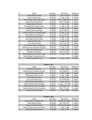 CRAQUE DO FUTURO
Categoria 2001
Nº Atleta Nasc. Doc. Residência Jg
1 Arthur Alves Silva 4
2 Davi Augusto Ferreira Soares 4
3 Douglas Henrique Teixeira 4
4 Elias Machado de Almeida 2
5 Irã Cristian Costa Rodrigues 4
6 João Rafael Andalécio de Sousa 2
7 Luis Fernando Quintiliano 3
8 Maicon da Silva Lopes 2
9 Miguel Messias Santos Vidal 1
10 Paulo Vitor Tadeu Duarte 1
11 Rian Antônio Silva Amorim 14/12/01 MG-18.973.022 4
12 Vitor Manuel Modesto 4
13 Wanderson Júnior Xavier Morais 1
Categoria 2000
Nº Atleta Nasc. Doc. Residência Jg
1 Breno Henrique Rodrigues 1
2 Emanuel Alves Calazans 1
3 Gabriel Rezende Alves 2
4 Gustavo Matar Pereira Castro 1
5 João Vitor Silva Ferreira 2
6 Rafael Henrique Ferreira Paulo 1
7 Reginaldo Mitsuaki Resende Kataoka 1
8 Rian Aparecido S. B. 1
9 Samuel Bernardes Vidal 1
10 Thiago Henrique de Teixeira 2
Categoria 99
Nº Atleta Nasc. Doc. Residência Jg
1 Angelo Ezequiel Batista Santos 3
2 Carlos Daniel Santos 1
3 Cristian Azevedo 1
4 Davi Augusto 1
5 Felipe Duarte da Silva 1
6 Filipe Gonçalves Salino 4
7 Gabriel Morais da Silva 12/04/99 MG-17.493.292 4
8 Igor Eduardo de Sousa 1
9 Igor Maia Leonel 2
10 Kelvin Rodrigues Mansur Pereira 1
11 Lucas Igor Duarte 1
12 Lucas Omar Fonseca Ferreira 3
13 Luis Gabriel V. Silva 2
14 Marcelo Henrique Silva Klein 4
15 Patrick Marcos Francisco S. 4
16 Victor Hugo Silva Borges 1
17 Vitor Manoel Andrade Reis 1
18 Wanderson Alves Moreira 1
19 Werlei Brendo de Ávila Silva 1
20 Yuri Emanuel Delfino 3
 